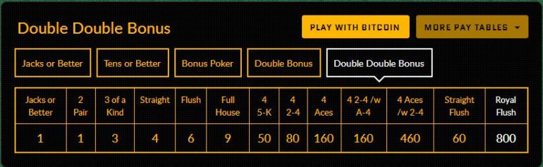 Triple double bonus poker pay table Triple double bonus poker pay table